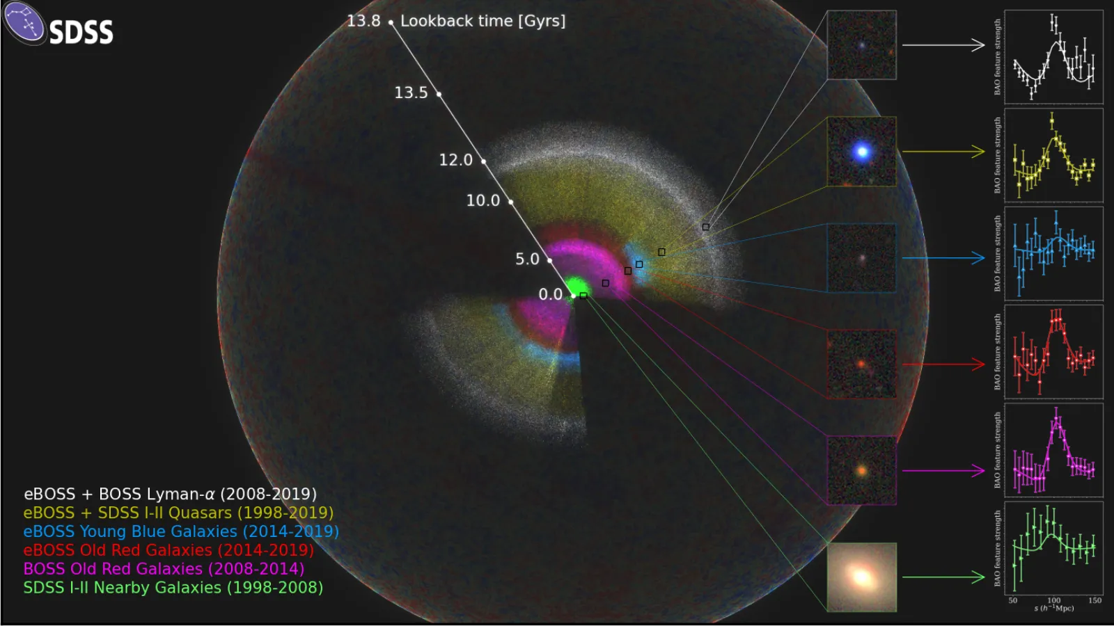 Cosmic map
