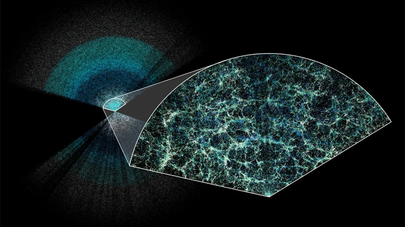 DESI magnified section of map of the universe