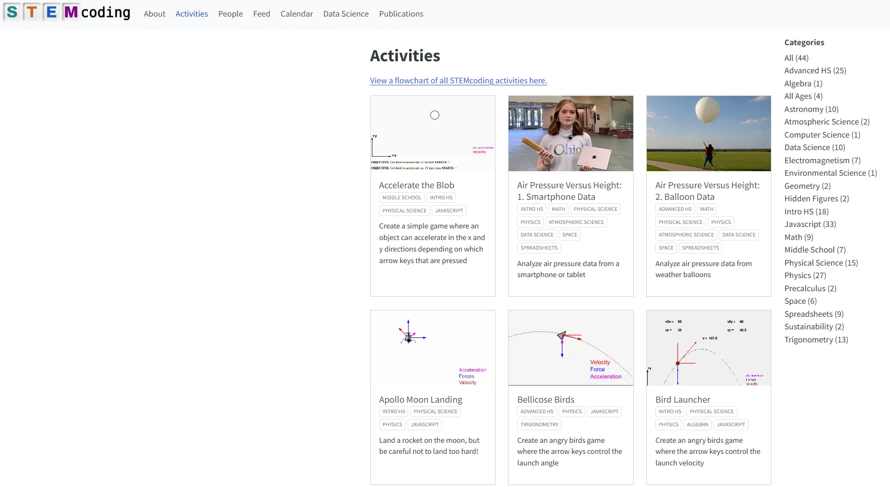 View of STEMcoding's new "Activities" webpage